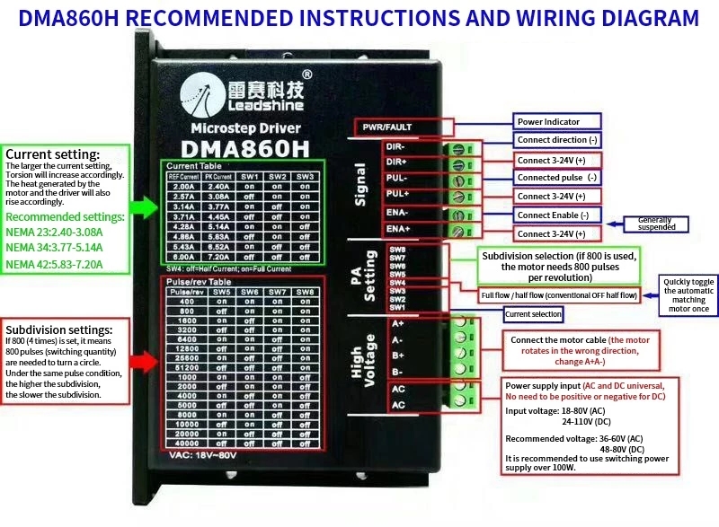 卸売 CNC ルーター Leadshine Dma860h ドライバー 18v-80vdc 2.4a-7.2a ステップドライバーステップモータードライバー